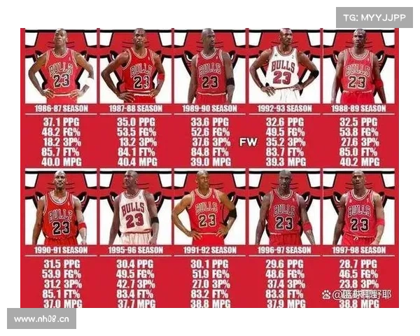 NBA十大最难破纪录眼瞅着纷纷要告破? NBA十大最难破纪录眼瞅着纷纷要告破?