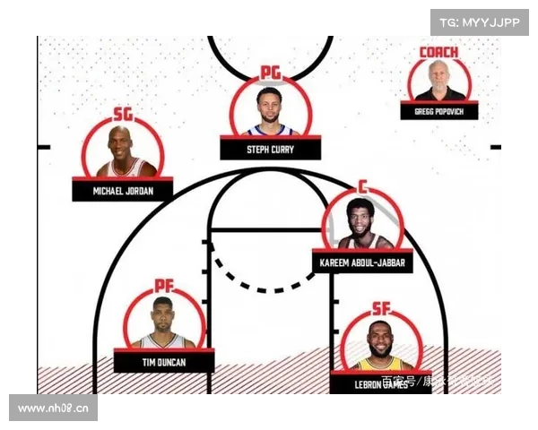 NBA最强的五位球员,竟然是这五个人!詹姆斯力压库里强势入选 NBA最强的五位球员,竟然是这五个人!詹姆斯力压库里强势入选